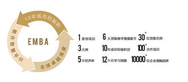 酒店管理與旅游總裁研修班 開啟卓越領(lǐng)導(dǎo)力之旅