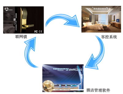 為什么使用酒店管理軟件？提升酒店經營效率與競爭力